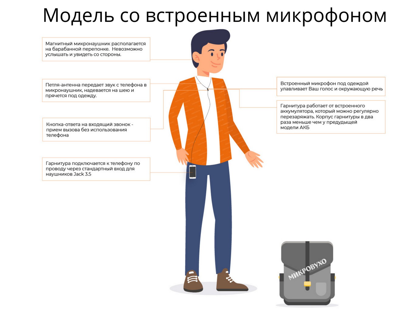 Гарнитура Connect Battery Mini с магнитными микронаушниками 2 мм 8 Гарнитура Connect Battery Mini с магнитными микронаушниками 2 мм 8