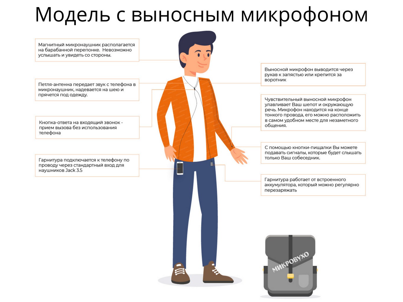 Гарнитура Connect Battery Mini с магнитными микронаушниками 2 мм 9 Гарнитура Connect Battery Mini с магнитными микронаушниками 2 мм 9